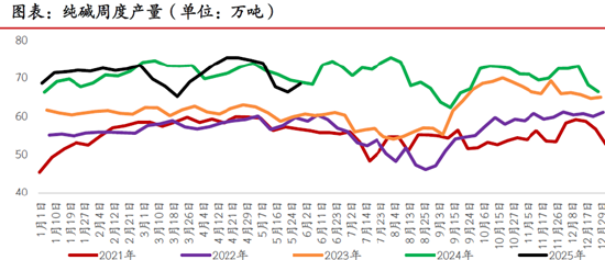 期市晨昏线6.5（晚）：之前的思路，仍是合理的思路