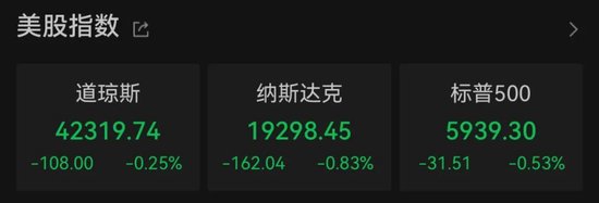 特斯拉大跌，市值蒸发超万亿元