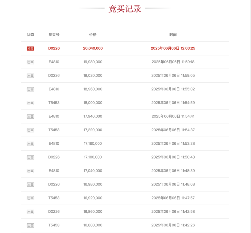 竞争激烈！66轮出价 这家IPO券商逾1000万股花落谁家？