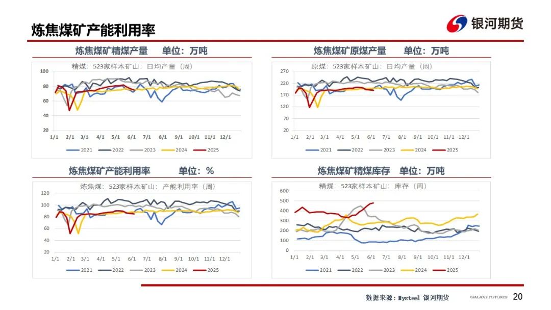 【双焦周报】市场消息扰动增加 谨防盘面冲高回落风险