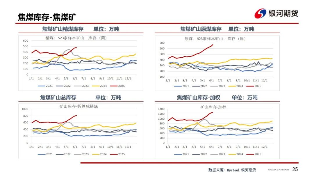 【双焦周报】市场消息扰动增加 谨防盘面冲高回落风险