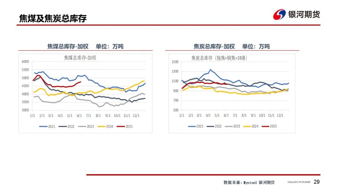 【双焦周报】市场消息扰动增加 谨防盘面冲高回落风险