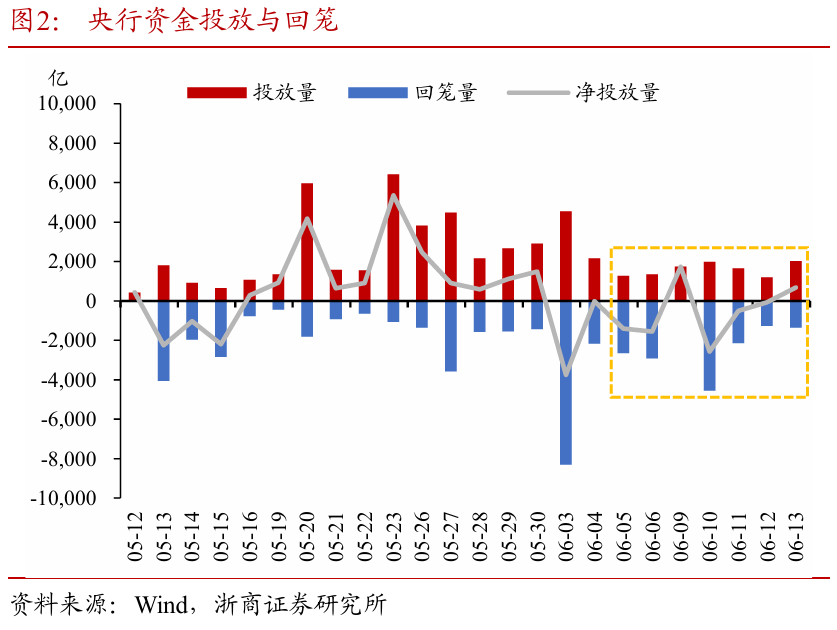 浙商证券：权益市场下半场行情或值得期待