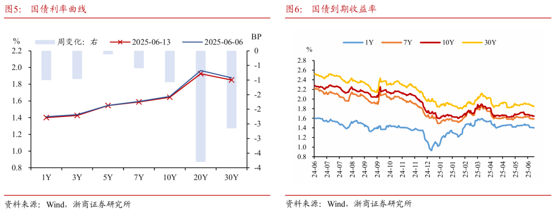 浙商证券：权益市场下半场行情或值得期待