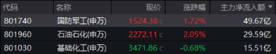 A股，急跌后怎么走？