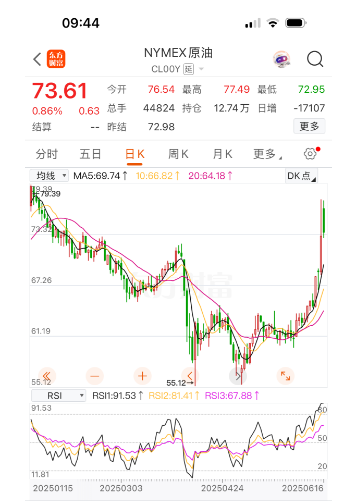 国际油价暴涨直逼年内高点 国内油价明晚要大涨