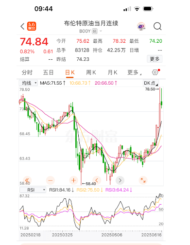 国际油价暴涨直逼年内高点 国内油价明晚要大涨