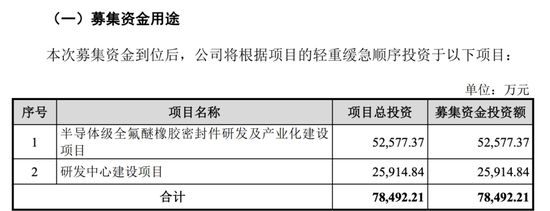 开闸了！科创板连续受理3家公司：来头都不不小，总募资73亿！