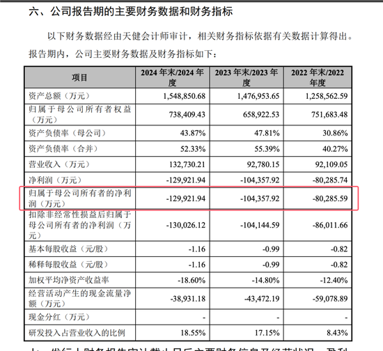 开闸了！科创板连续受理3家公司：来头都不不小，总募资73亿！