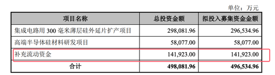 开闸了！科创板连续受理3家公司：来头都不不小，总募资73亿！