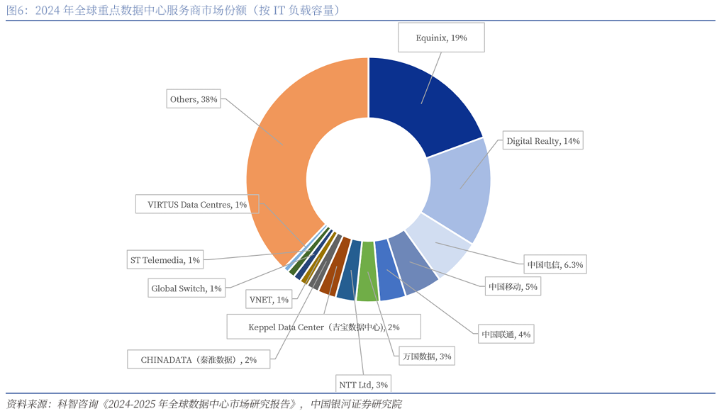 【银河通信赵良毕】行业周报