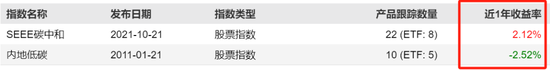 同名基金选择困难症？大厂ETF纷纷“改名换姓”