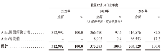 人工智能企业海致科技，递交IPO招股书，拟赴香港上市