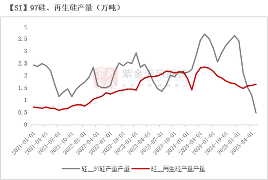 紫金天风双硅半年报：生锈齿轮