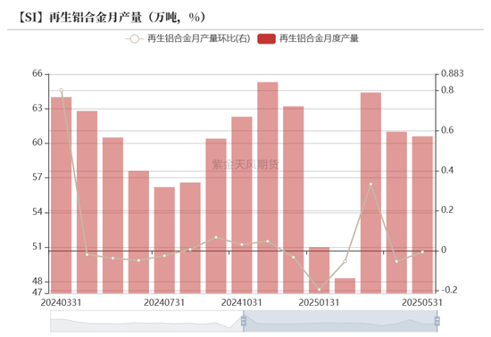 紫金天风双硅半年报：生锈齿轮