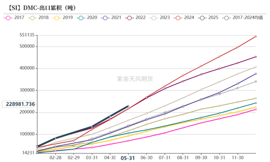 紫金天风双硅半年报：生锈齿轮