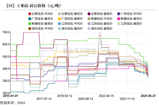 紫金天风双硅半年报：生锈齿轮
