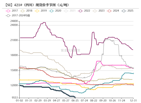 紫金天风双硅半年报：生锈齿轮