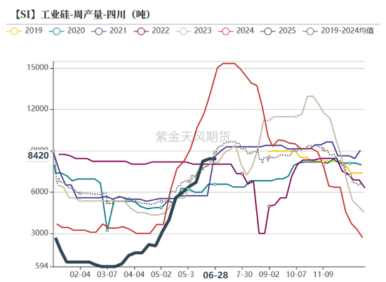 紫金天风双硅半年报：生锈齿轮