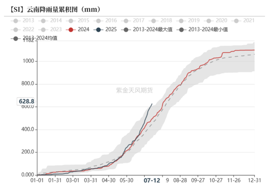 紫金天风双硅半年报：生锈齿轮