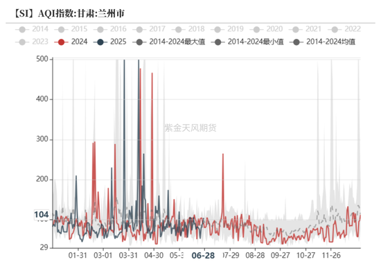 紫金天风双硅半年报：生锈齿轮