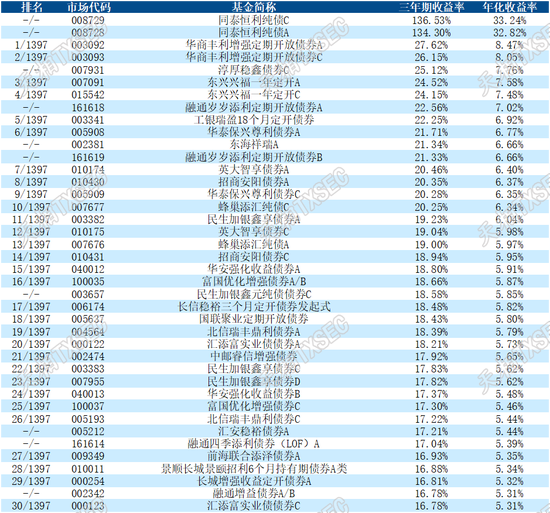 揭榜！2025年二季度公募基金三年期、五年期、十年期业绩榜单大展示