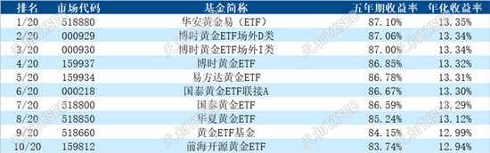 揭榜！2025年二季度公募基金三年期、五年期、十年期业绩榜单大展示