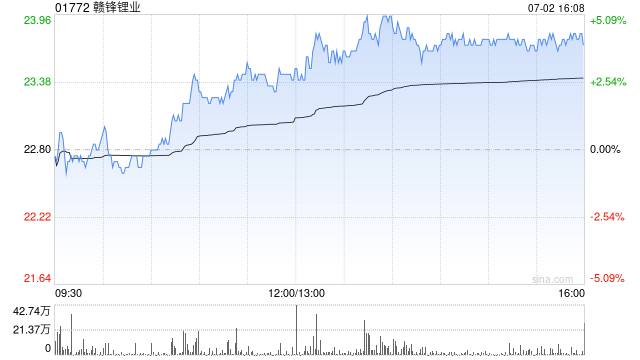 赣锋锂业完成收购Mali Lithium剩余 40%股权