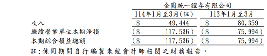 双罚！“方便面”券商