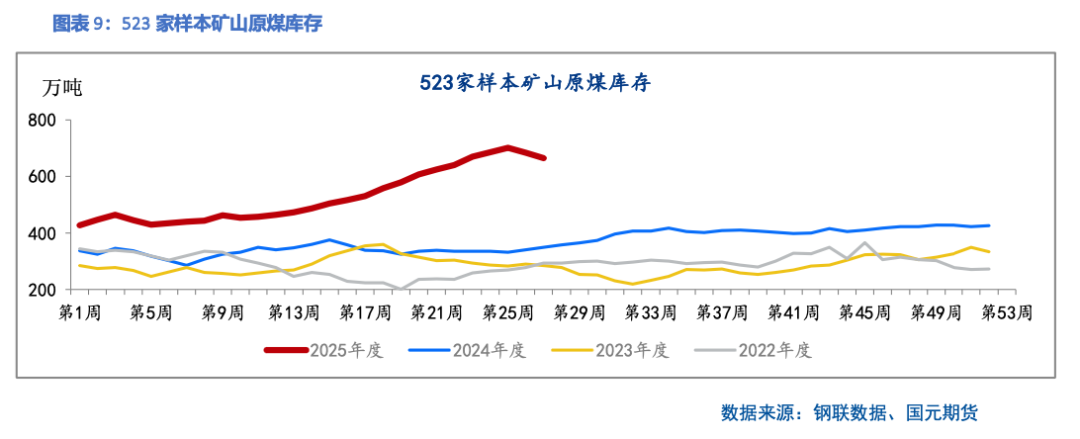 【双焦】供应端政策扰动 过剩压力仍存
